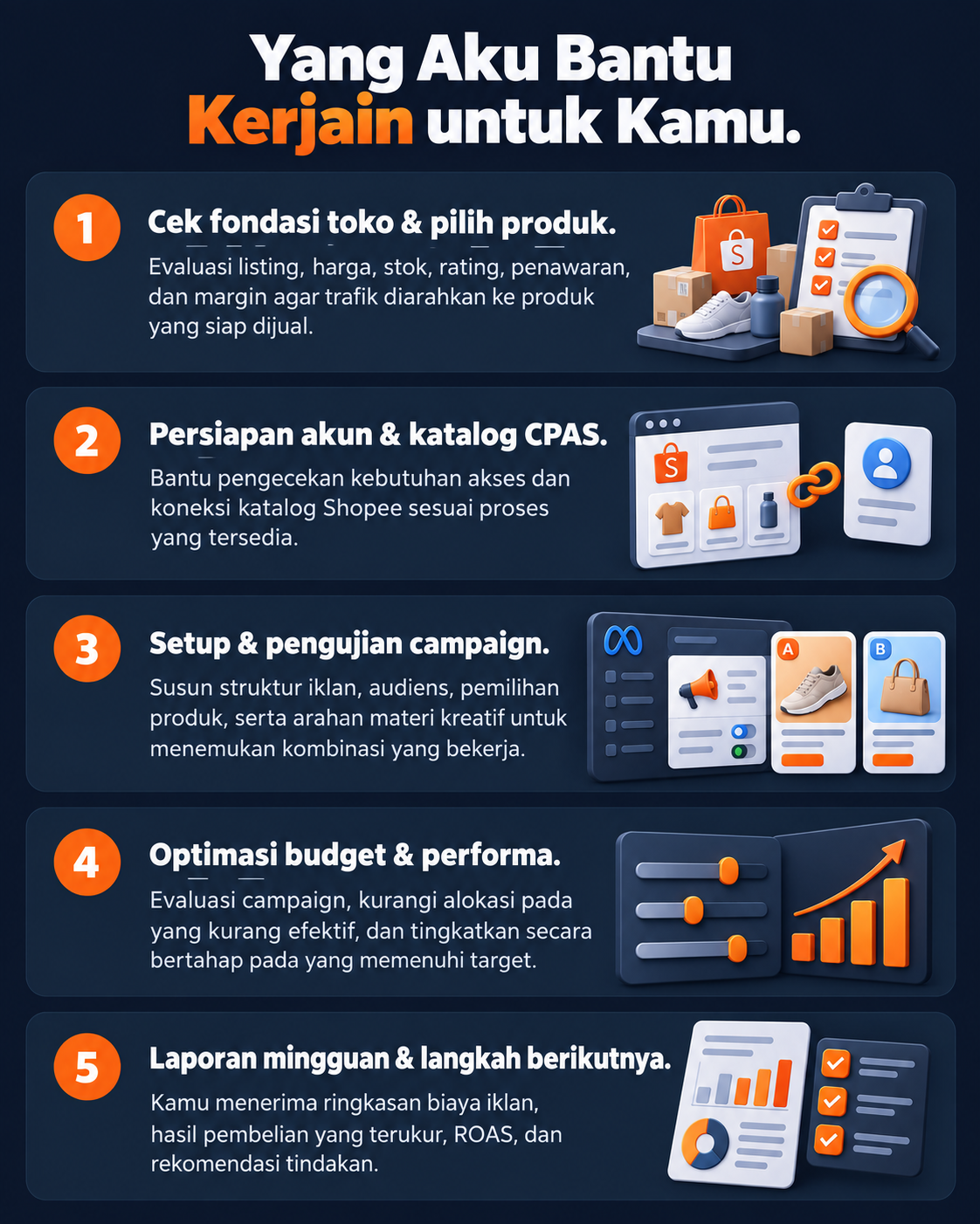 Yang aku bantu kerjain untuk kamu: 1. Cek fondasi toko dan pilih produk: evaluasi listing, harga, stok, rating, penawaran, dan margin. 2. Persiapan akun dan katalog CPAS: cek kebutuhan akses dan koneksi katalog Shopee. 3. Setup dan pengujian campaign: struktur iklan, audiens, produk, dan arahan materi kreatif. 4. Optimasi budget dan performa: evaluasi campaign dan sesuaikan alokasi secara bertahap. 5. Laporan mingguan dan langkah berikutnya: biaya iklan, pembelian terukur, ROAS, dan rekomendasi tindakan.